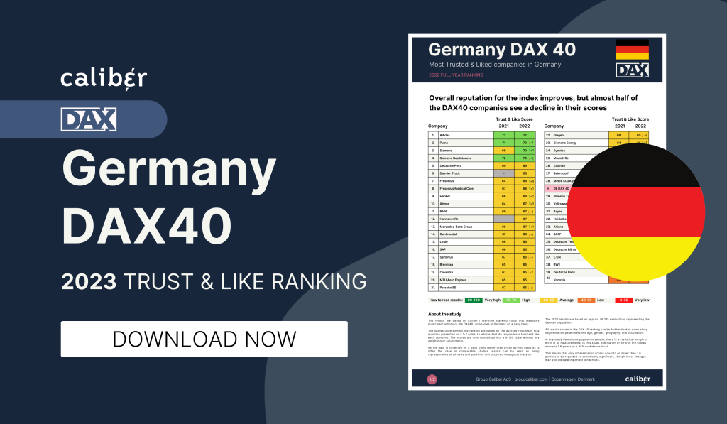 Germany DAX40 - 2023 TRUST & LIKE RANKING