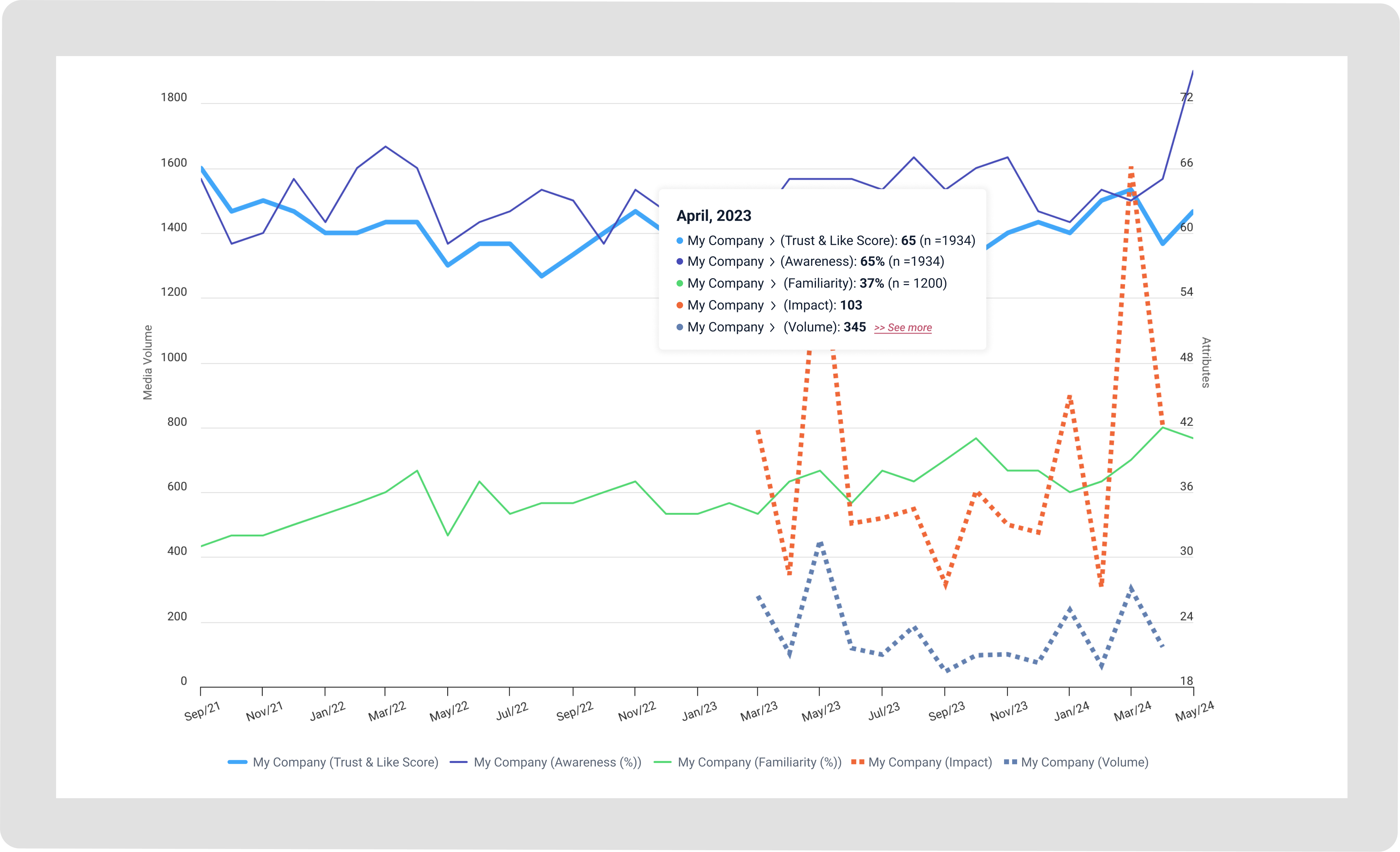 Corporate Reputation Management Dashboard (Agile Platform)