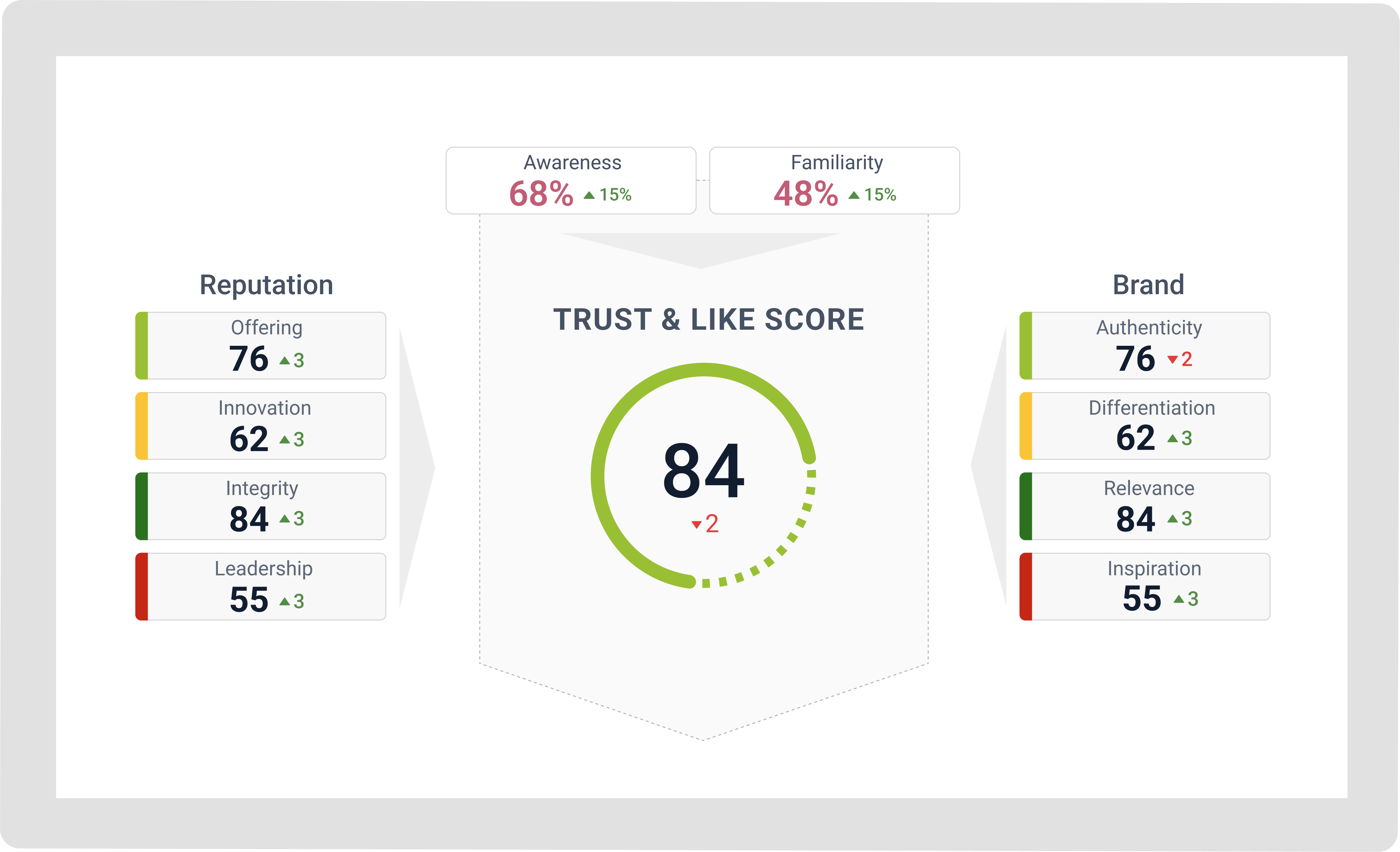 Corporate Reputation Management Dashboard 1