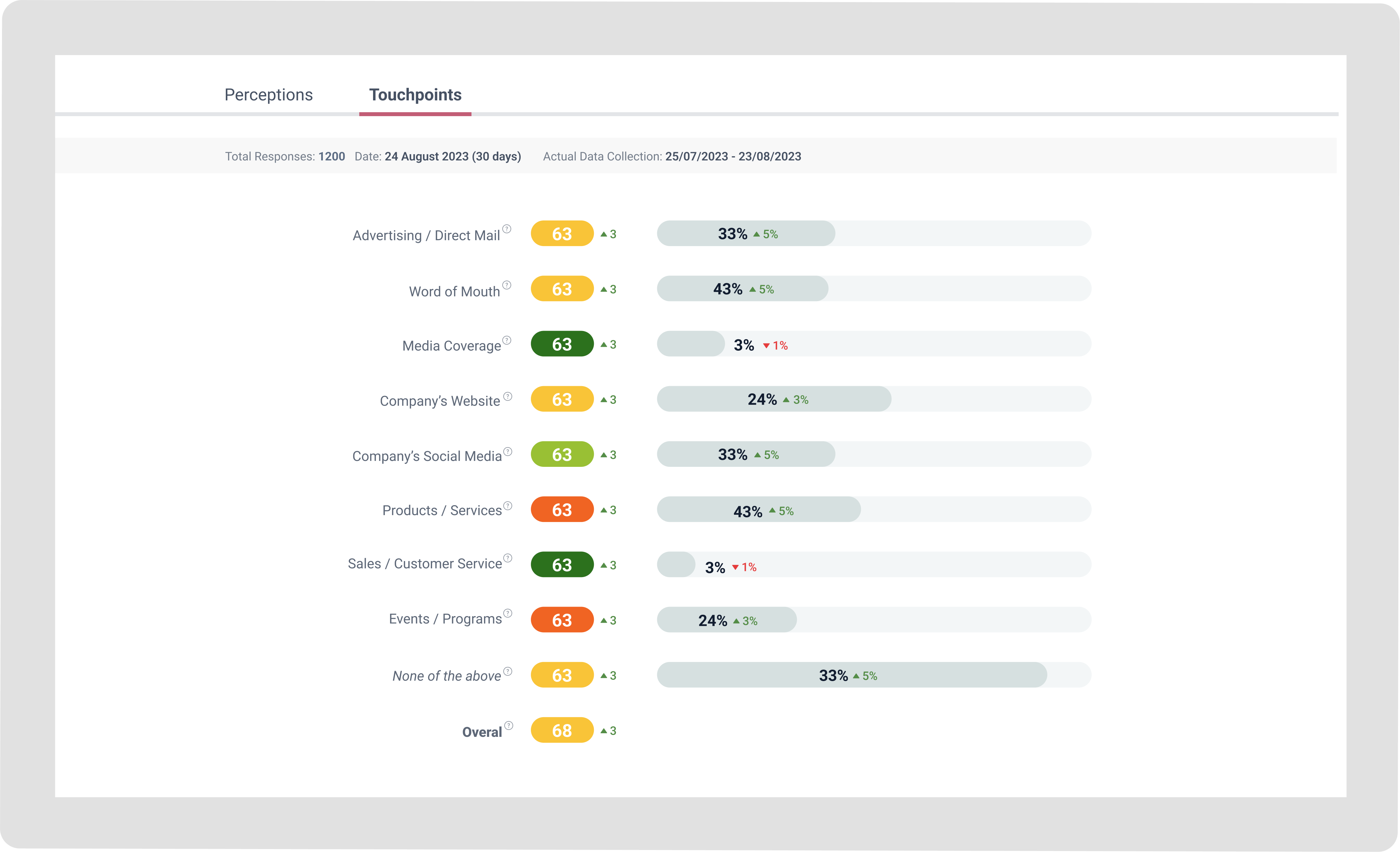 Corporate Reputation Management Dashboard (Continuous Research)