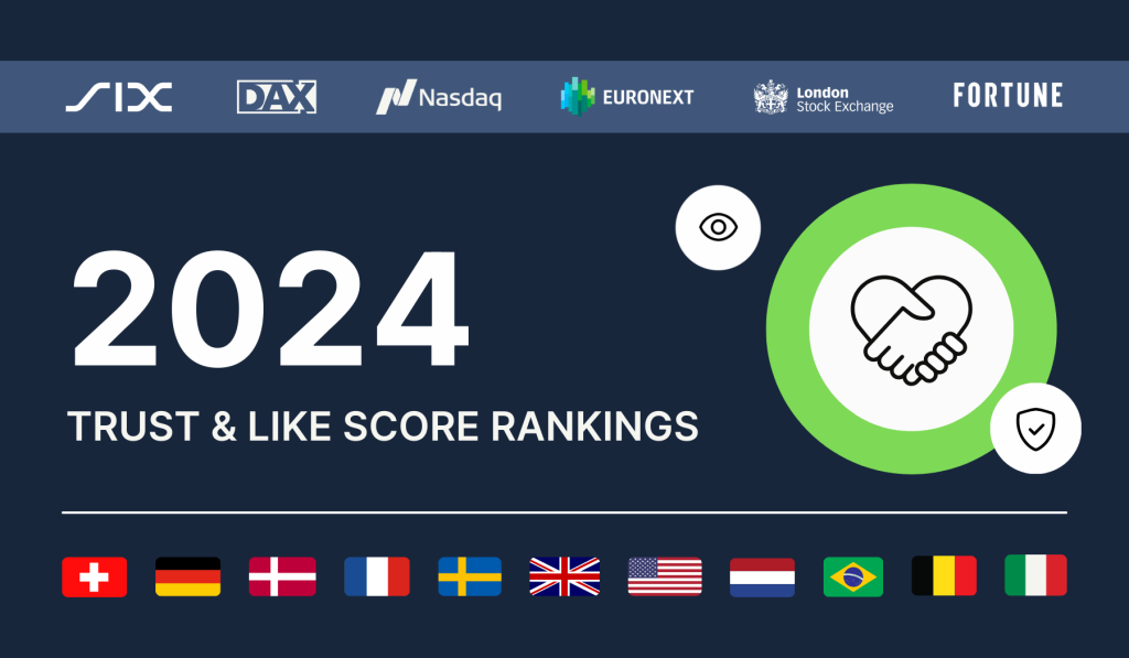 2024 Trust & Like Score Rankings​